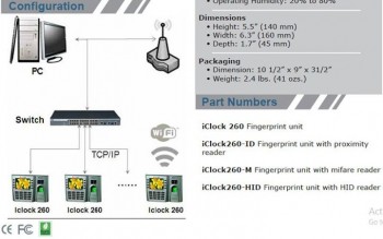 ACCESS CONTROL TIME ATTENDANCE SYSTEMS